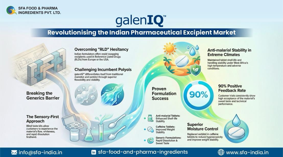 galenIQ Infographic - Revolutionising the Indian Pharmaceutical Excipient Market