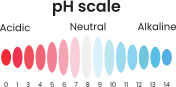 pH Scale